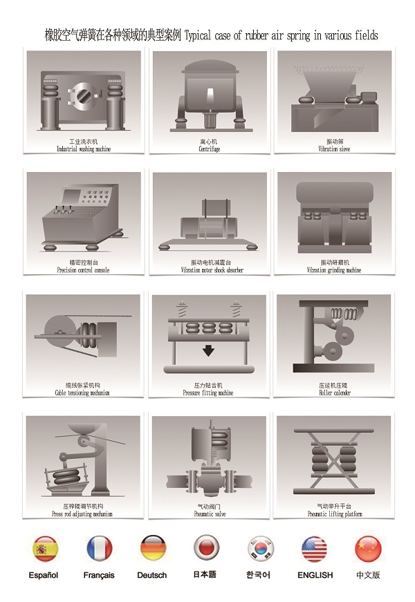 3 橡胶空气弹簧应用领域.jpg