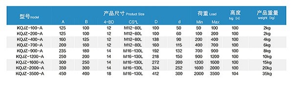9 KQJZ型空气减震器型号.jpg