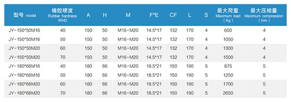 5 JY型橡胶减振器 (5).jpg