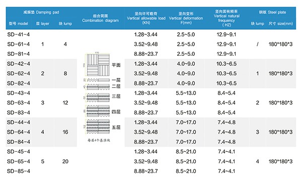 2 SD型 橡胶减振垫 (2).jpg