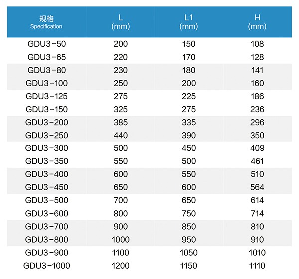 3 GDU3管道管夹橡胶减震器.jpg