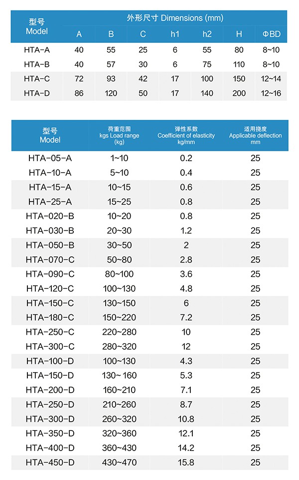 5 风机盘管减震参数.jpg