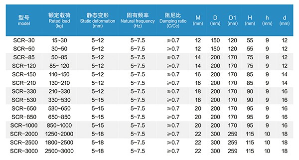 7 SCR型水泵低频橡胶减震器 (3).jpg